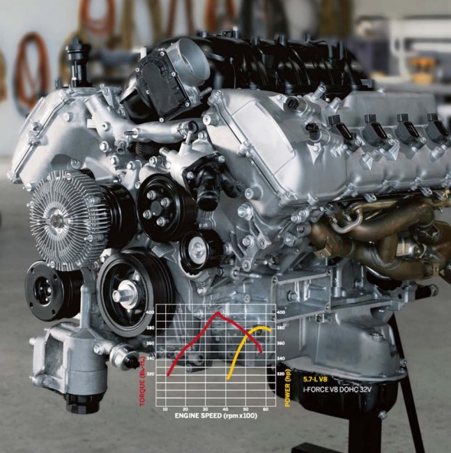 Двигатель 3UR-FE и его характеристики