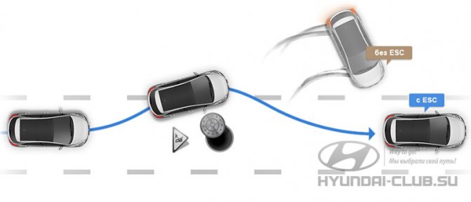 Система курсовой устойчивости в Hyundai Creta.